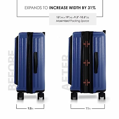 Expandable blue suitcase increasing width by 31%.