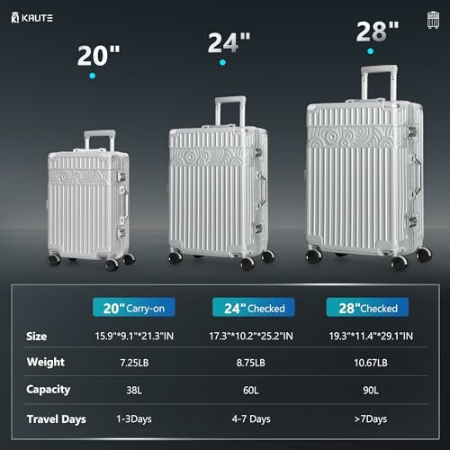 Three silver suitcases in 20, 24, and 28 inch sizes with specifications.