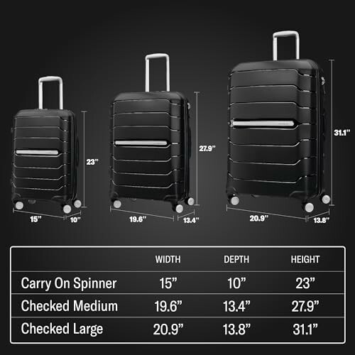 Three black suitcases of different sizes with dimensions chart.