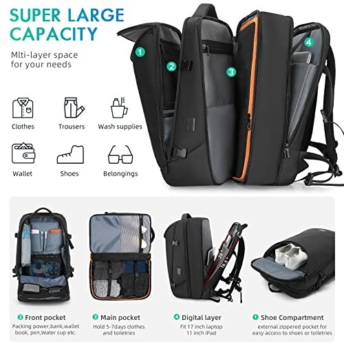 Backpack with multiple compartments showing space for clothes, trousers, wash supplies, wallet, shoes, and belongings.